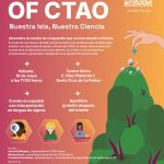Reconocimiento al talento femenino en la astronomía con la VI edición de ‘Women of CTAO’